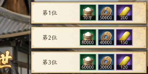 ランキングで報酬が貰える