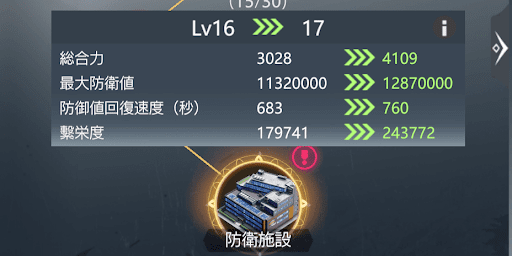 拠点の最大防衛値が増加する