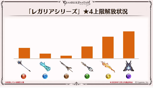 レガリアシリーズ4凸上限解放状況