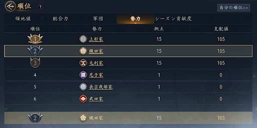 3勢力で主に戦う