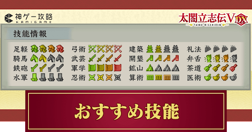 おすすめ技能と技能レベルの上げ方