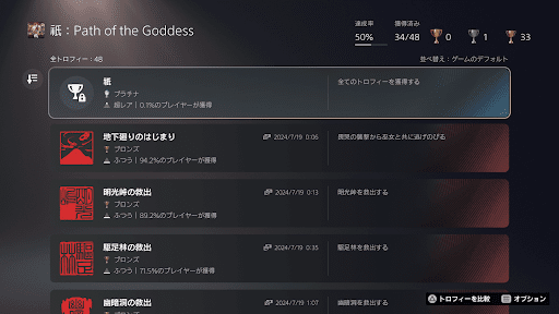 トロコンするなら約40〜50時間