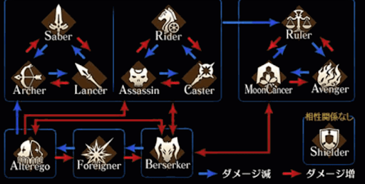 クラス相性　相関図