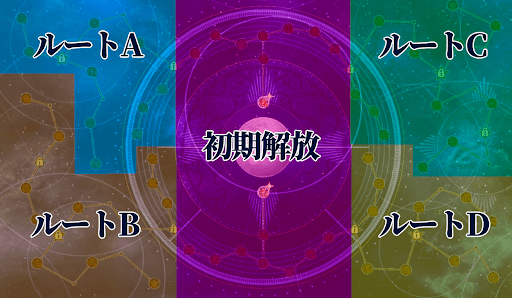 fgo-アーチャーのクラススコア全体図