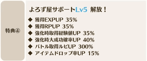 よろず屋サポートLv5