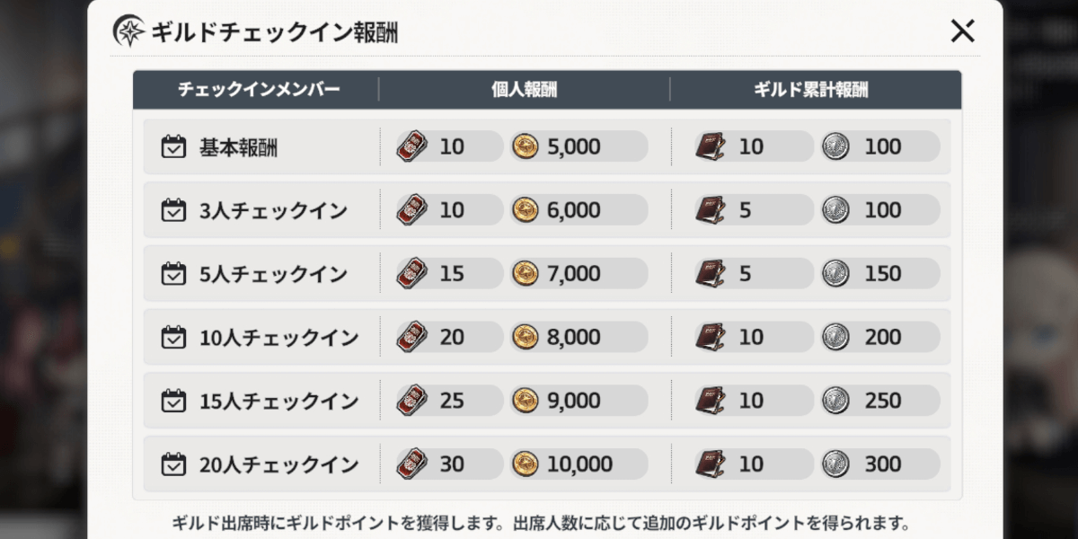 スターセイヴァー_チェックイン