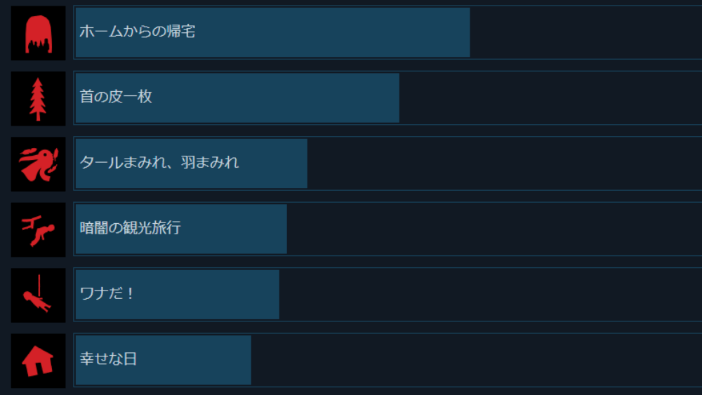 リアニマル_トロフィー（実績）を回収する
