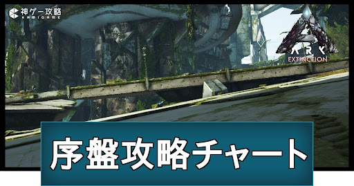 エクスティンクションの序盤攻略チャートとおすすめステ振り