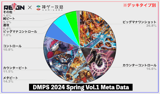 デッキタイプ別