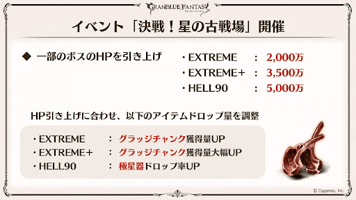 EX・EX＋・90HELLのHP引き上げ