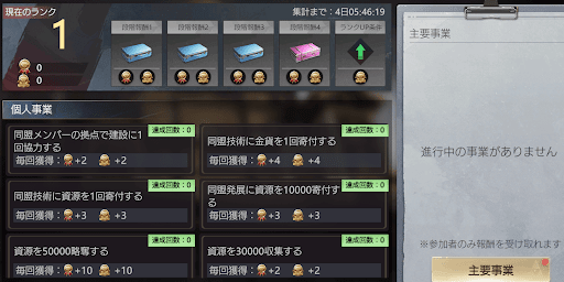 同盟の事業をこなす