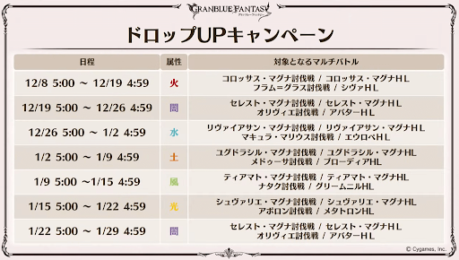 ドロップUPキャンペーン