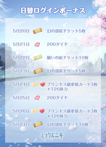 日替わりログインボーナス