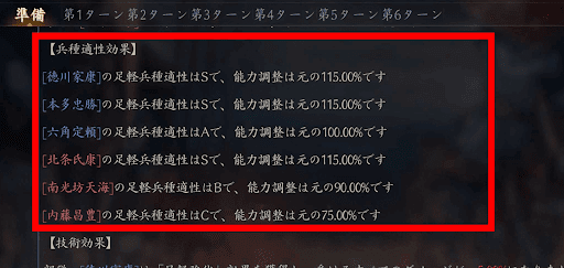 準備ターン2_兵種適正