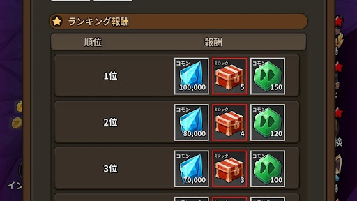 魔王魔法使い_ランキング