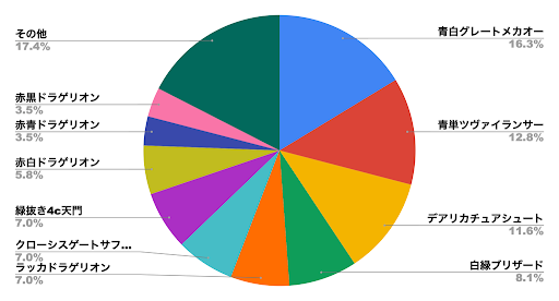 デュエプレメタデータ