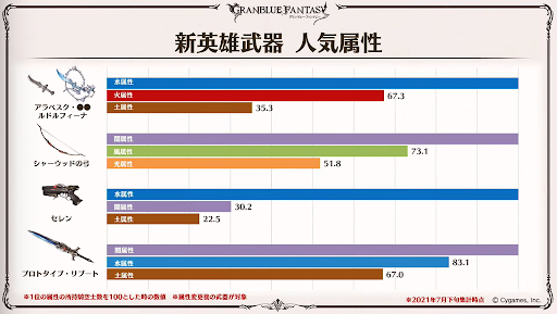新英雄武器人気