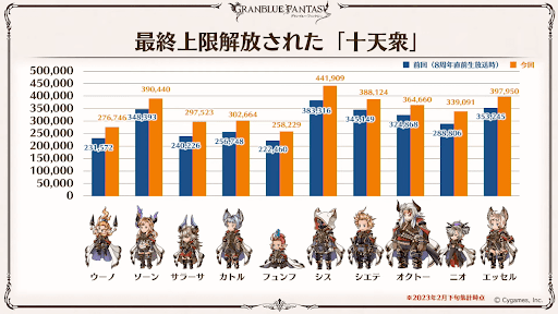 十天衆加入と最終上限解放まとめ1