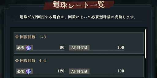 廻珠（ガチャ石）を使って回復する