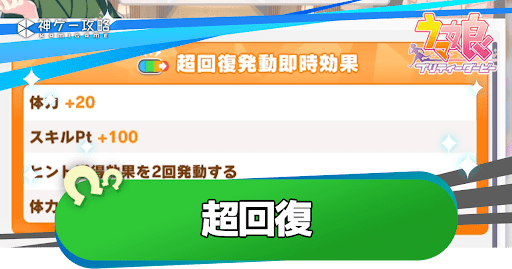 超回復の発生条件と効果｜発生率を上げる方法