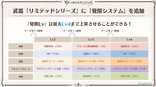 覚醒レベルごとの内容2