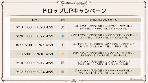 ドロップUPキャンペーン