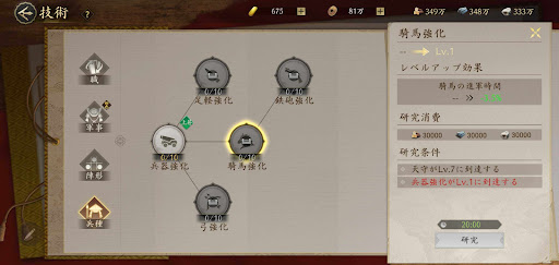 進軍速度_騎馬を強化する