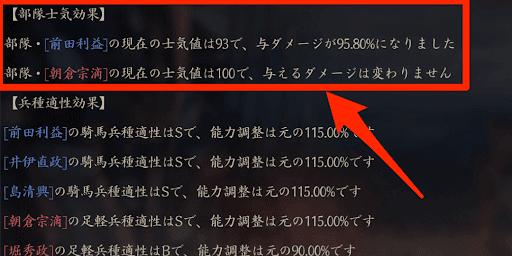 戦闘で与えるダメージに影響する