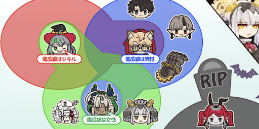 3人の主張が衝突