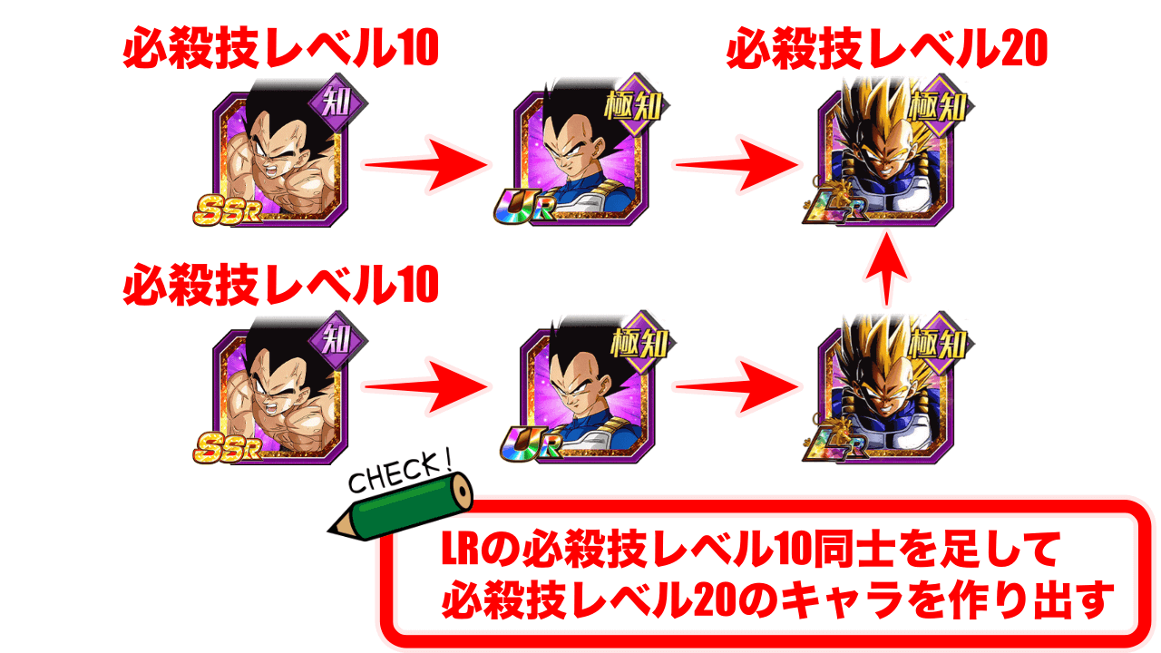 イベント産LRは必殺技レベル上限まで育成