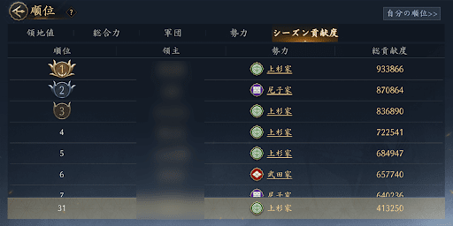 領主や軍団ごとのランキングが存在