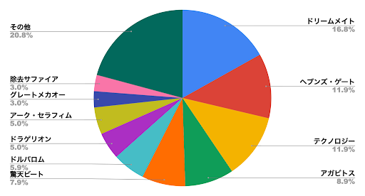 デュエプレメタデータ