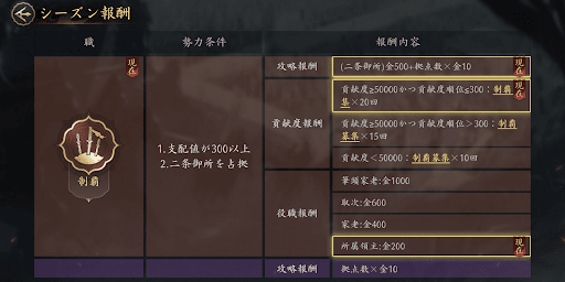 シーズン終了時の達成内容で報酬が貰える