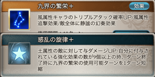 4アビとサポアビ