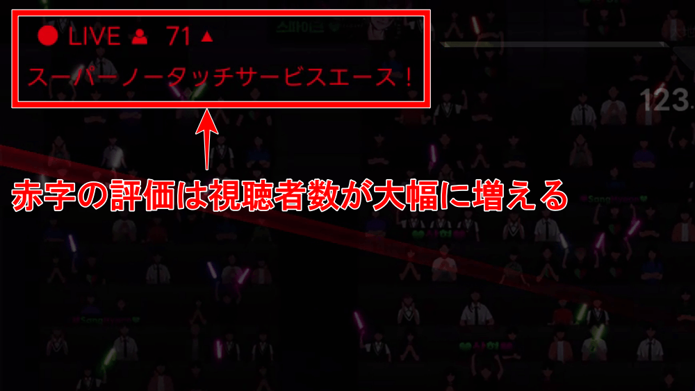 赤文字の評価は視聴者数が一気に増える
