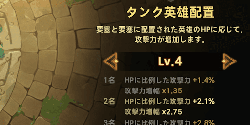 調和の聖所解放後はHPが重要になる