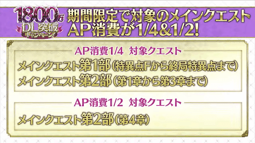 fgo-消費AP削減キャンペーン