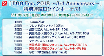 fgo-記念ログインボーナス