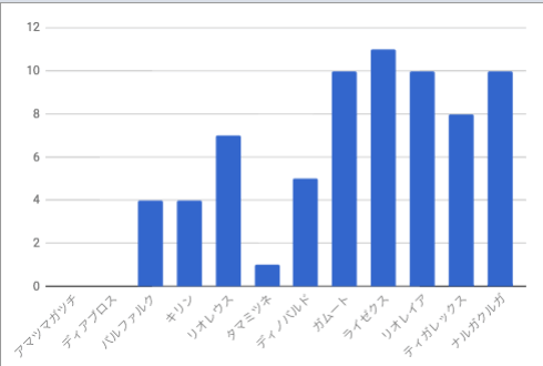 モンハンコラボガチャ検証