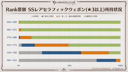 ここだけレポート