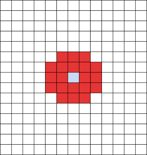 ドラキー_スキル範囲