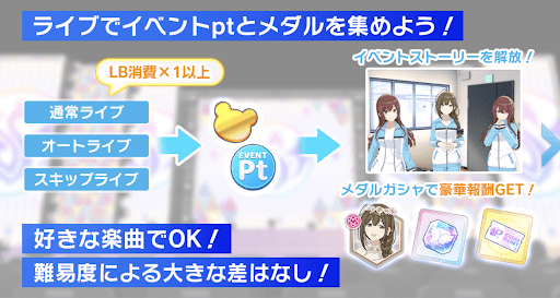 ライブでイベントptを集める