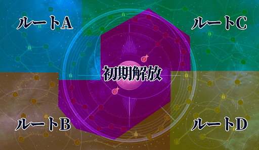 fgo-エクストラ2のクラススコア