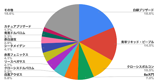 デュエプレメタデータ