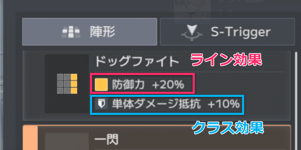 ライン効果とクラス効果
