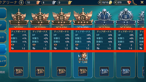 アリーナで高ティア帯に入る