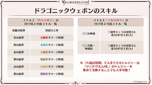 ドラゴニックウェポンのスキル