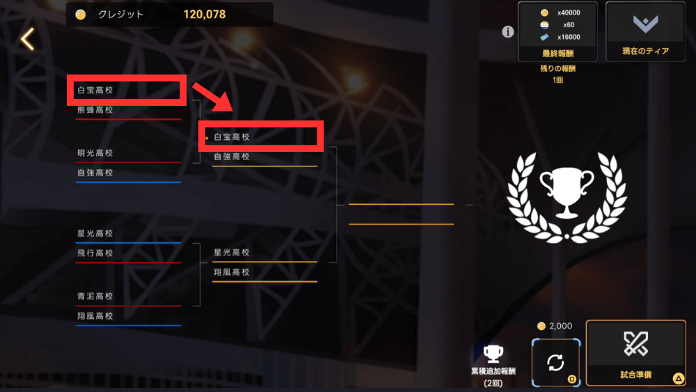 勝利すると次の試合へ進む