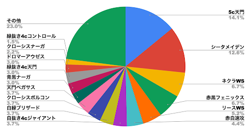 デュエプレメタデータ