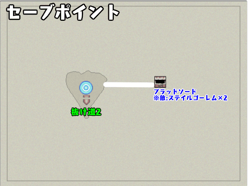 セーブポイント